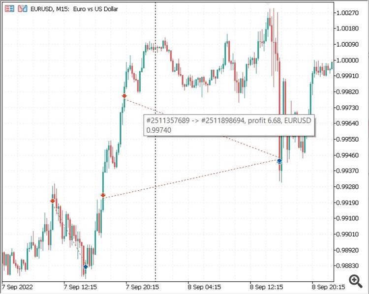 TradePlotter - indicator for MetaTrader 5
