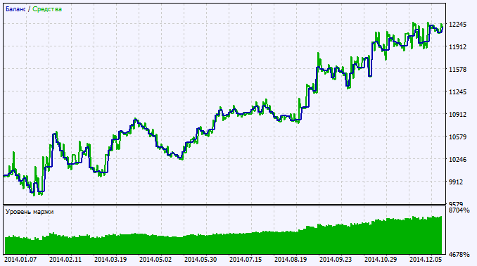 Exp_ColorMETRO_DeMarker - expert for MetaTrader 5