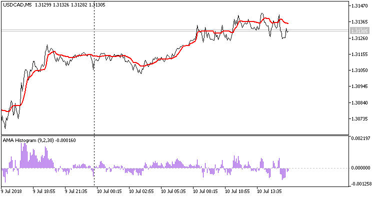 AMA 直方图 - MetaTrader 5脚本