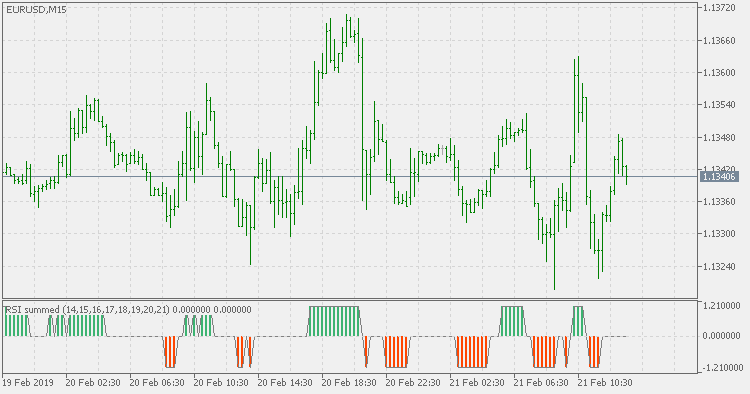 RSI 总和 - MetaTrader 5脚本