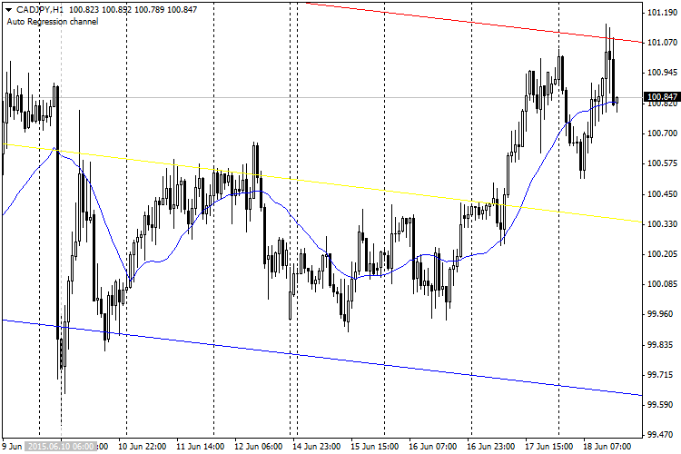 回归通道 - MetaTrader 4脚本