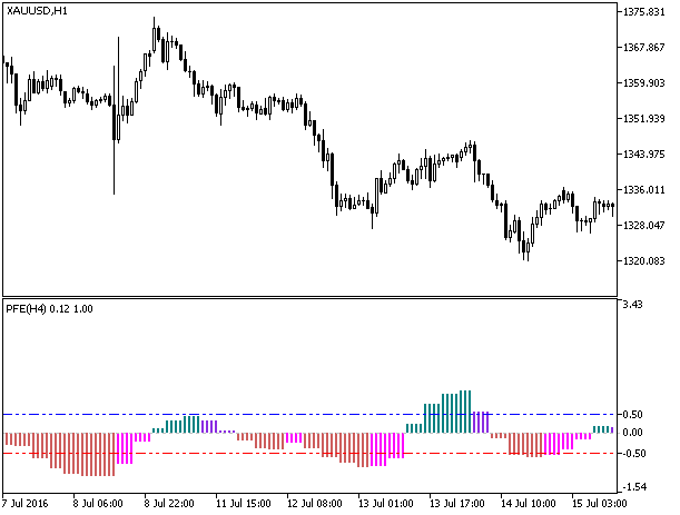 PFE_HTF - MetaTrader 5脚本