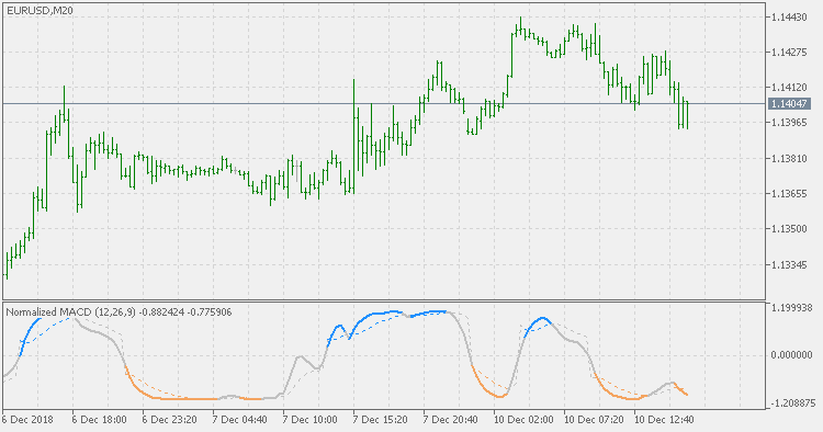 标准化 MACD - 自动调整信号 - MetaTrader 5脚本