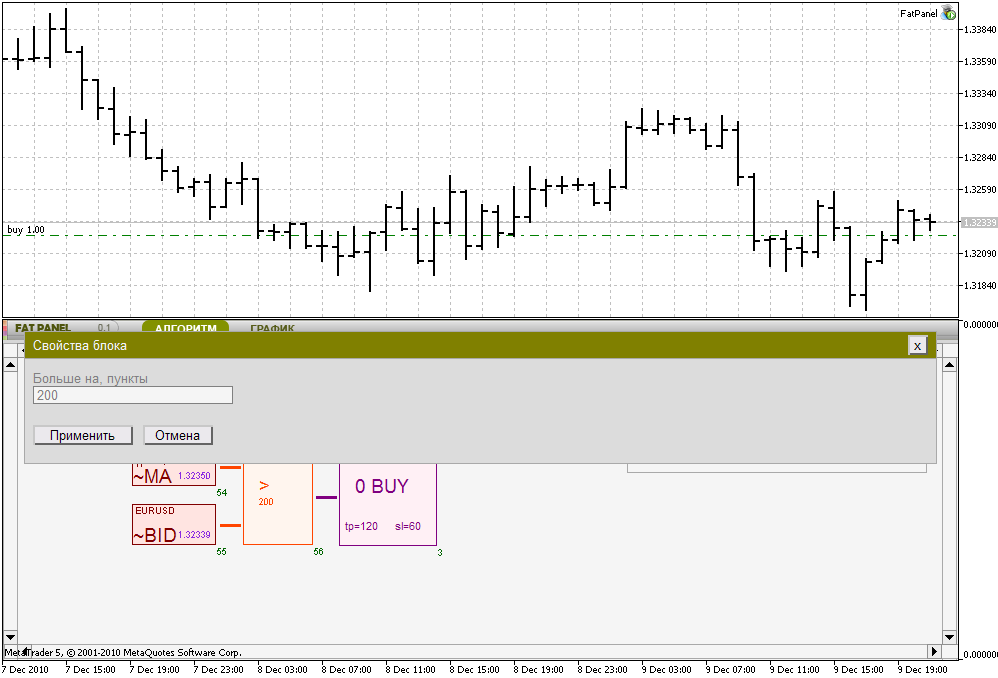 FAT PANEL - expert for MetaTrader 5