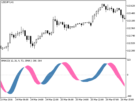 MC - MetaTrader 5脚本
