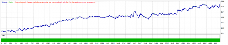 MMA_Breakout_strategy_Volume I - coded by WhooDoo22. - expert for MetaTrader 4