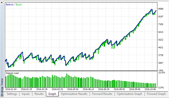 EMA CROSS - MetaTrader 5 专家