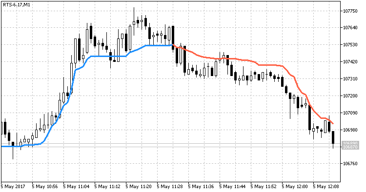 AMA STL 颜色 MetaTrader 5 - MetaTrader 5脚本