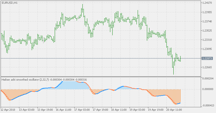 PivotHeiken 3 - expert for MetaTrader 5