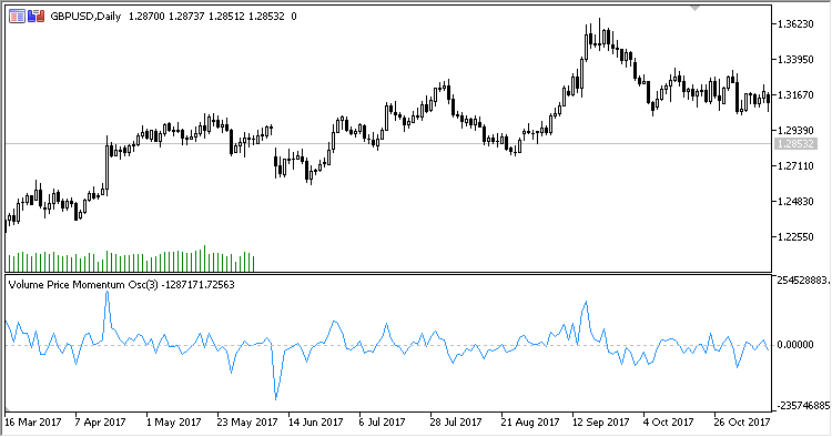 Volume_Price_Momentum_Oscillator - MetaTrader 5脚本