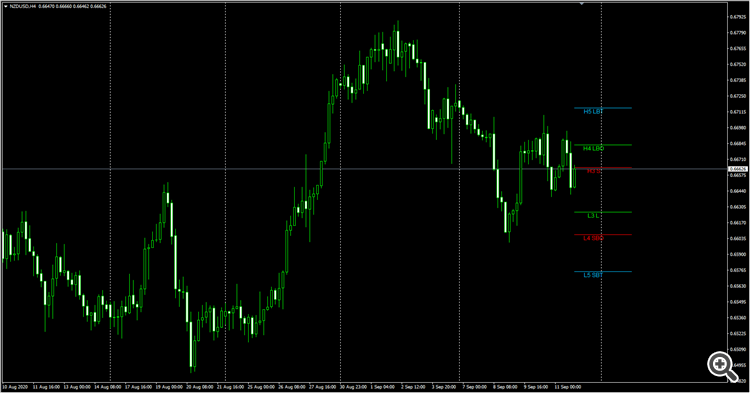 Camarilla Pivot Lines v1.0 - indicator for MetaTrader 4