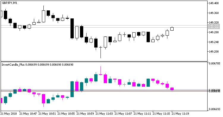 InvertCandle_Plus - MetaTrader 5脚本