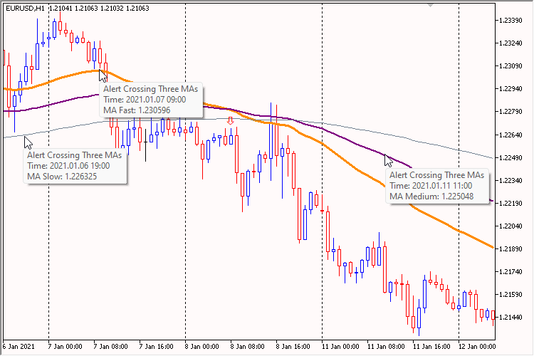 Alert Crossing Three MAs - indicator for MetaTrader 5