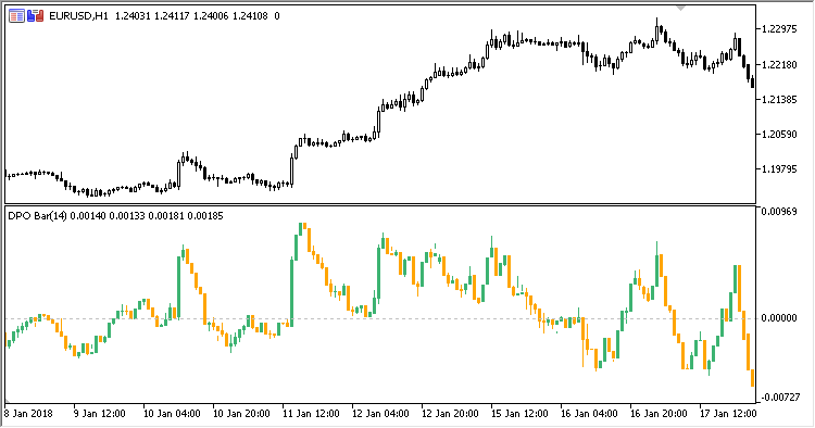DPO_Bar - MetaTrader 5脚本