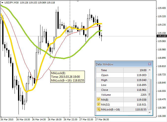 MA Lock - indicator for MetaTrader 4