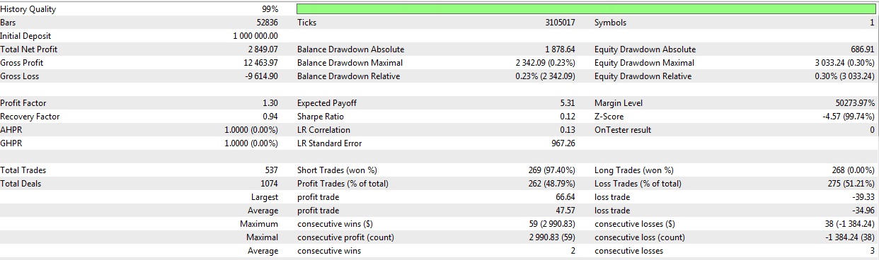 ExpertZZLWA - expert for MetaTrader 5
