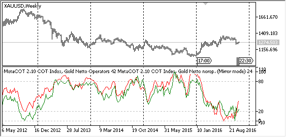 MetaCOT 2 CFTC ToolBox (Set of Indicators) MT4 - indicator for MetaTrader 4