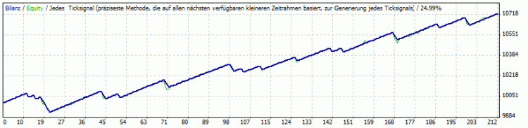 Scalp_RSI - expert for MetaTrader 4