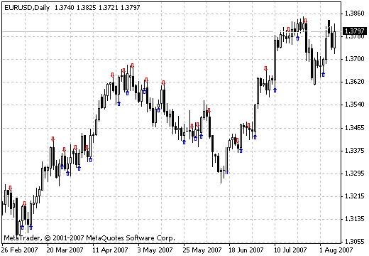 FATL - indicator for MetaTrader 4