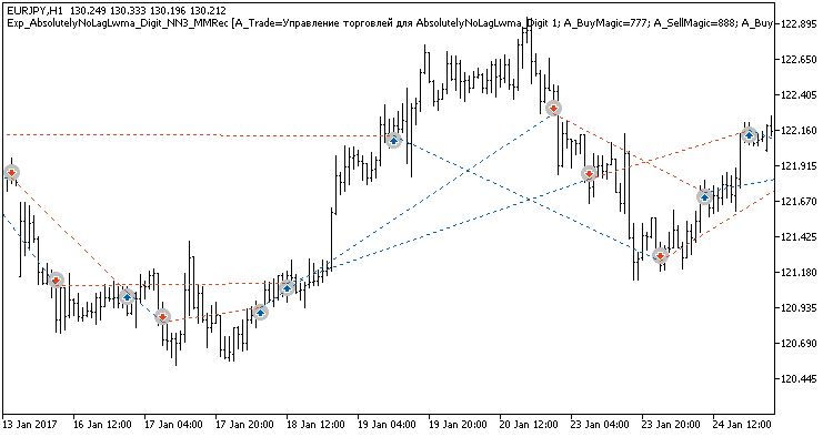 Exp_AbsolutelyNoLagLwma_Digit_NN3_MMRec - MetaTrader 5 专家
