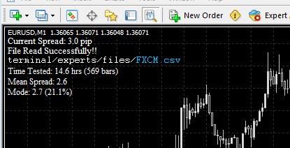 Spread Data Logger - indicator for MetaTrader 4