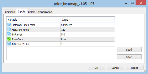 Price Heatmap - indicator for MetaTrader 5