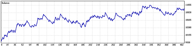 MACDWaterlineCrossExpectator, the effectiveness of a MACD system - expert for MetaTrader 5