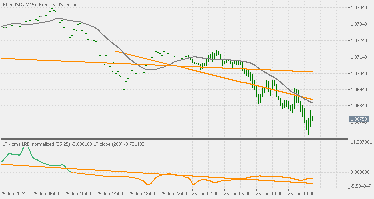 Linear Regression Line (apply to) - indicator for MetaTrader 5