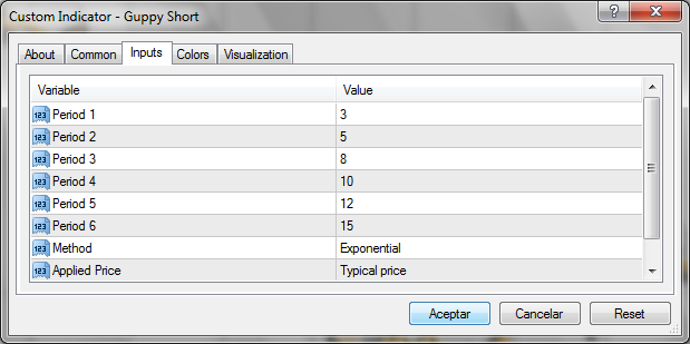 Guppy (Long and Short) - indicator for MetaTrader 4