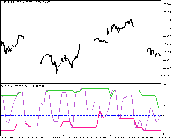 VKW_Bands_Modify_Stochastic - MetaTrader 5脚本