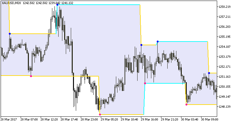 Zigzag2_R_channel - MetaTrader 5脚本