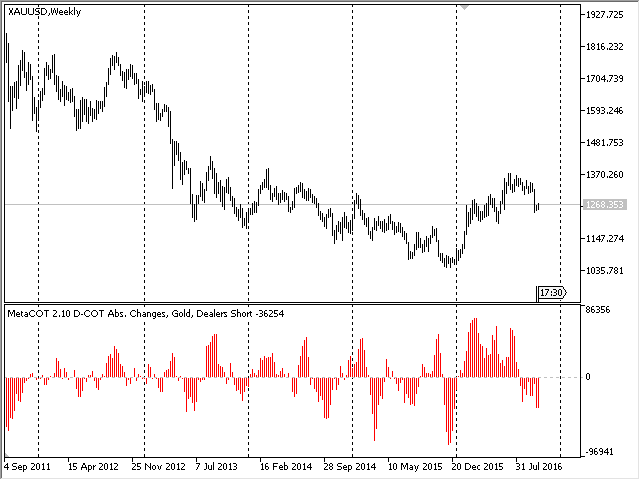 MetaCOT 2 CFTC ToolBox (Set of Indicators) MT4 - indicator for MetaTrader 4