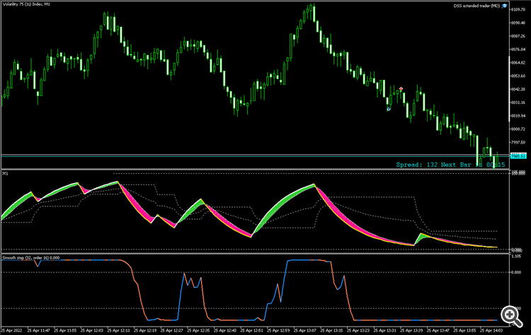 SmoothStep (generalized) - indicator for MetaTrader 4