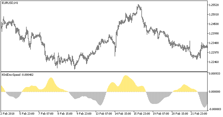 XStdDevSpeed - indicator for MetaTrader 5