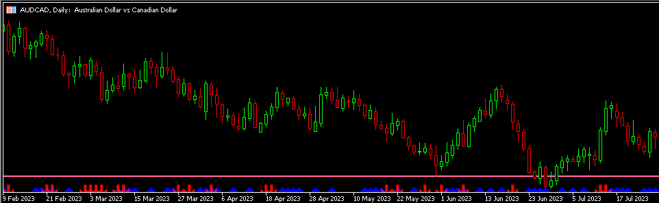 Strength Index Signal - indicator for MetaTrader 5