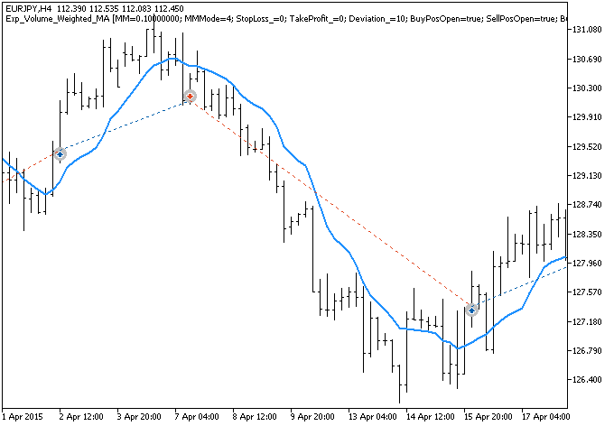 Exp_Volume_Weighted_MA - MetaTrader 5 专家