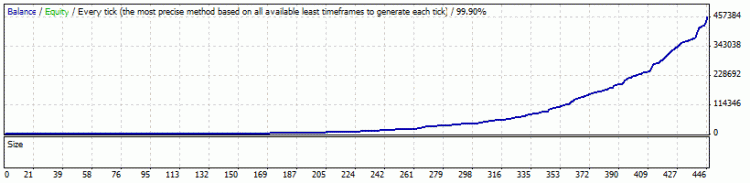 Mad Trader - expert for MetaTrader 4