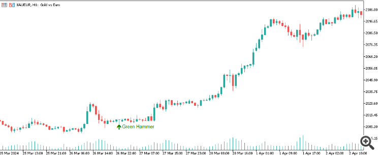 Hammer Indicator - indicator for MetaTrader 5