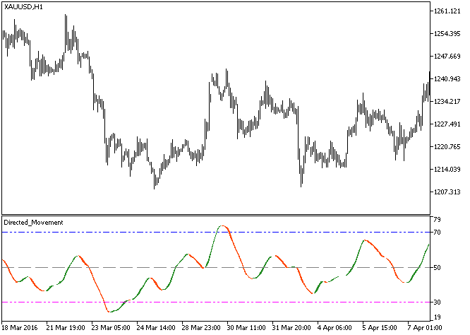 Directed_Movement - MetaTrader 5脚本