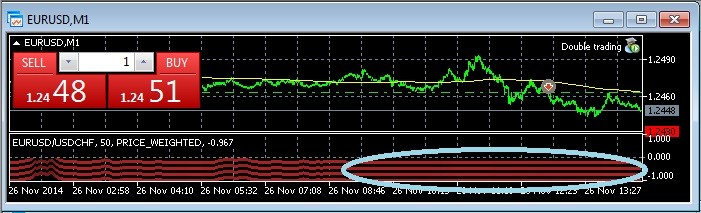 Pairs Trading - expert for MetaTrader 5