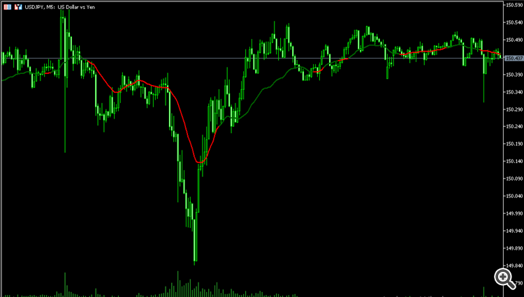 Multi colored trend indicator MT5 - indicator for MetaTrader 5