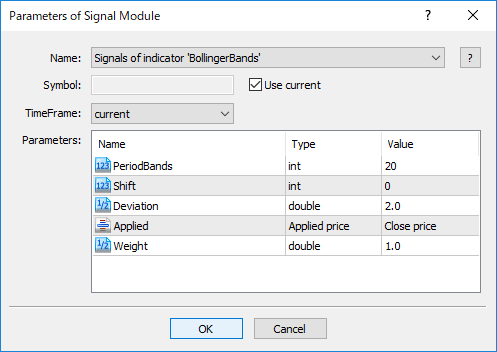 Trade signal based on simple Bollinger bands - library for MetaTrader 5