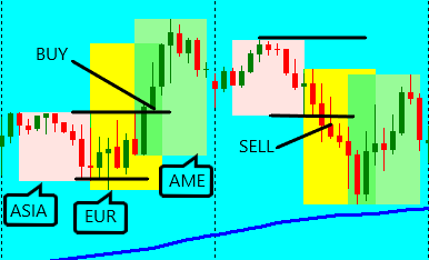 Constituents EA - expert for MetaTrader 5