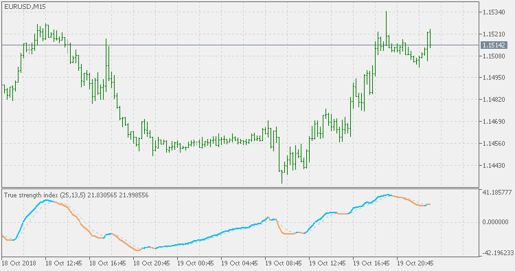 Blau Ergodic TSI - indicator for MetaTrader 5