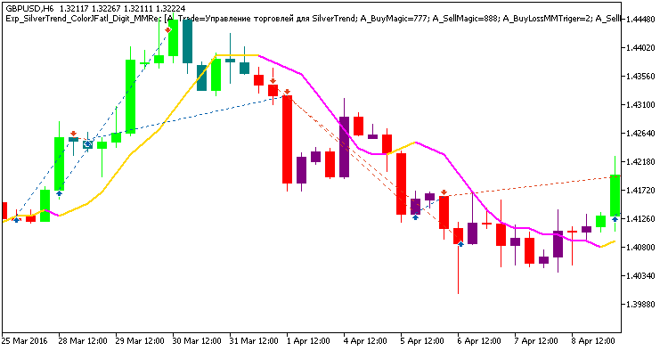 Exp_SilverTrend_ColorJFatl_Digit_MMRec - MetaTrader 5 专家