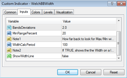 Welch Bollinger Band ® Width - indicator for MetaTrader 4