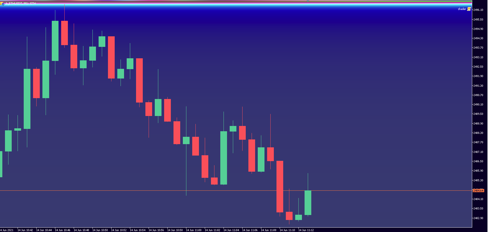 Aquarium Canvas Background - script for MetaTrader 5