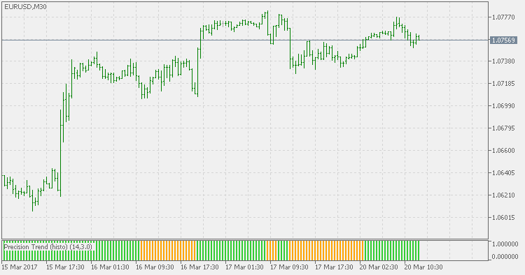 Precision trend (histo) - indicator for MetaTrader 5