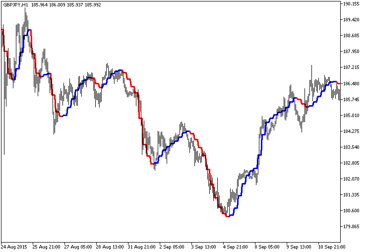 ColorJ2JMA_HTF - indicator for MetaTrader 5