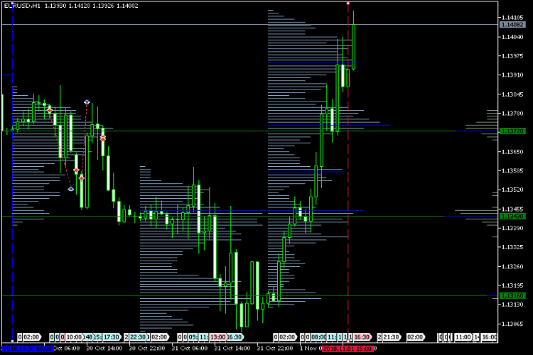 Volume Profil & Range V6 - indicator for MetaTrader 5